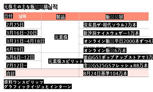 金儲けのパク·ジェボム