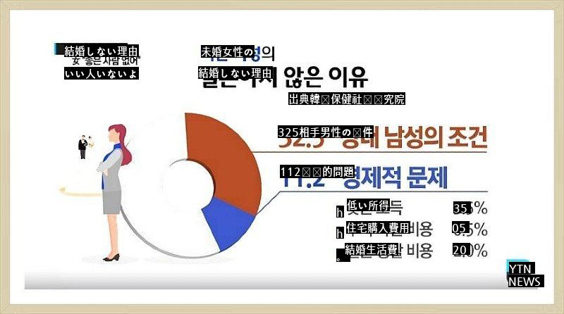 韓国の出生率が世界最下位の理由の一つ