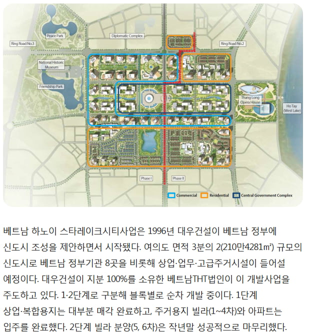 베트남 하노이에 건설중인 한국형 신도시.jpg