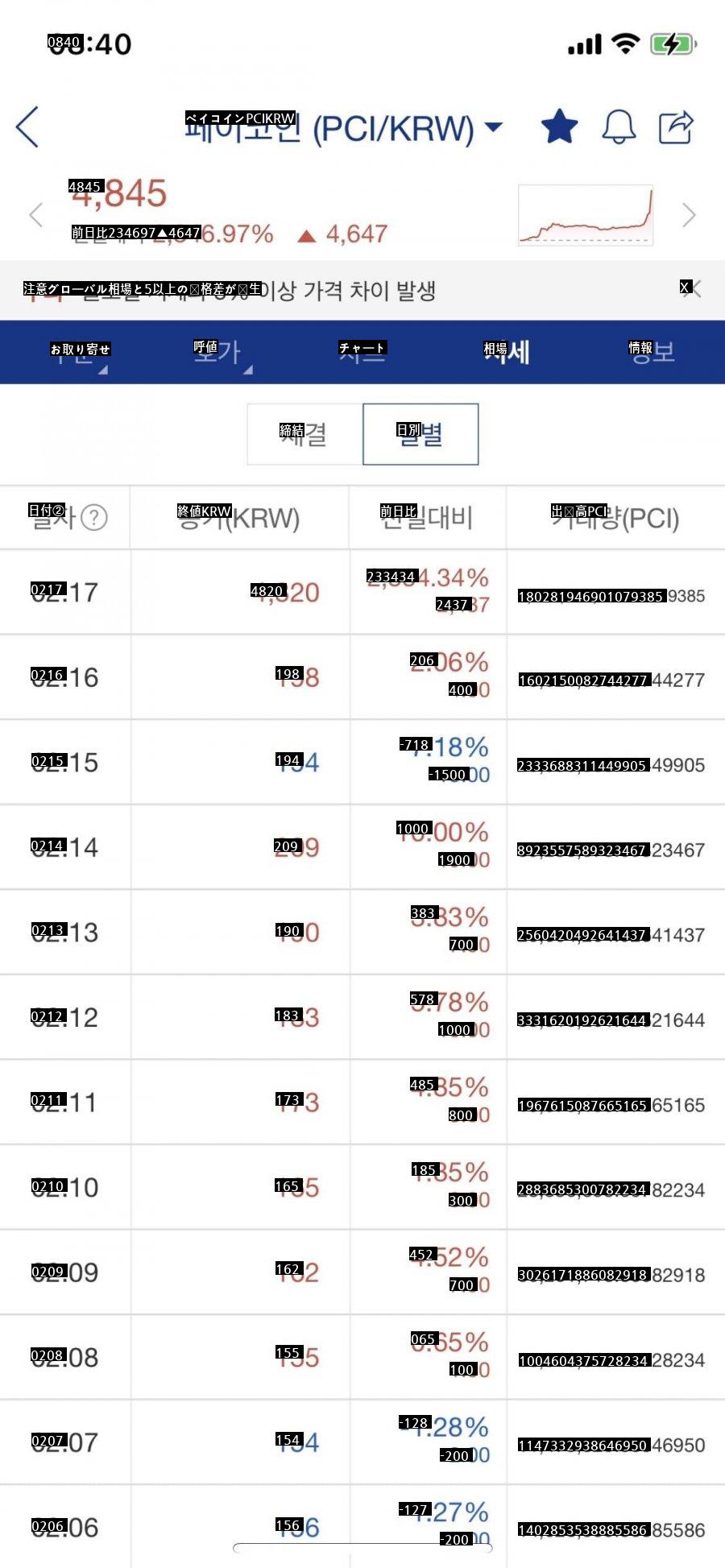 コインレジェンド、この時人生逆転が出たと聞きました。