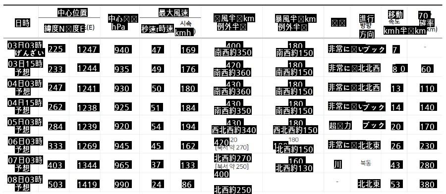 台風4時に発表された予測経路