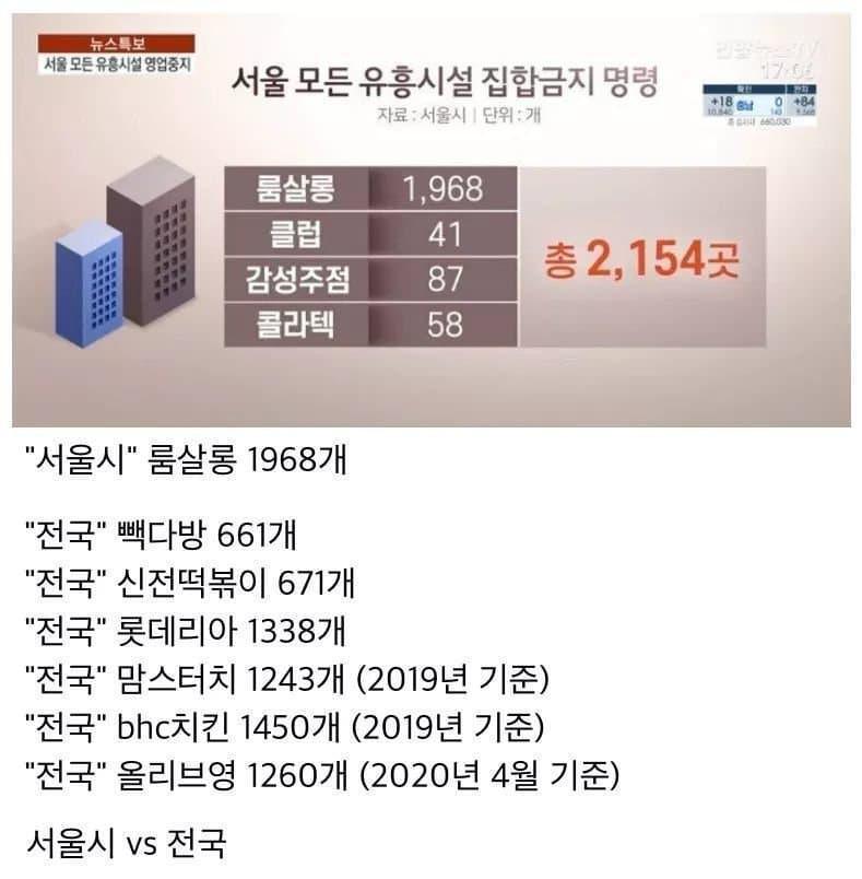숫자로 체감하는 한국 유흥업 규모.jpg