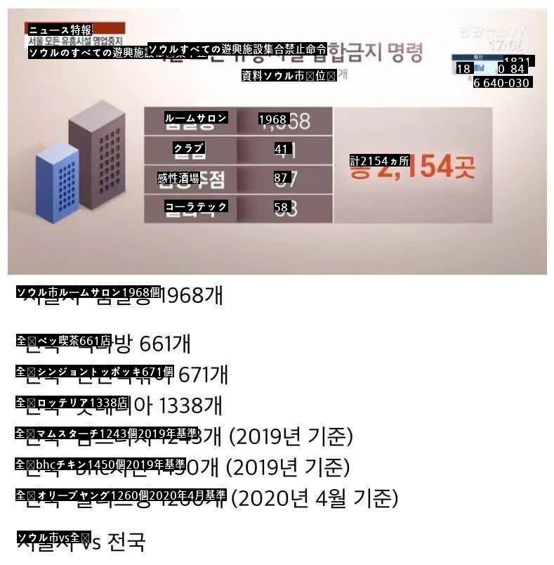 数字で体感できる韓国の遊興業規模jpg