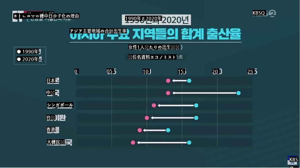 西洋で分析した韓日中3カ国の少子化理由