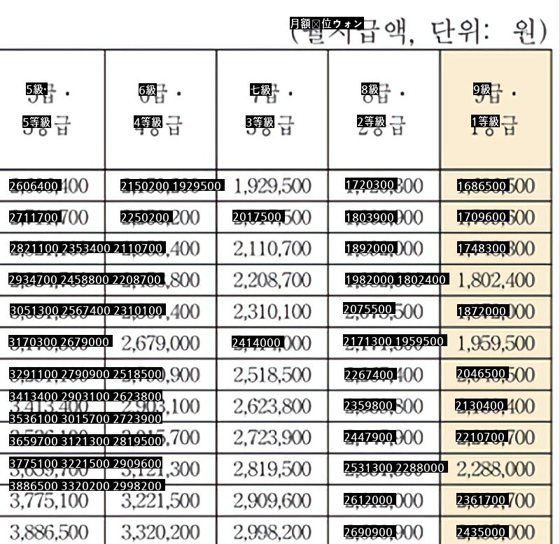 給料もらって賢くなった。ブルブルブルブル