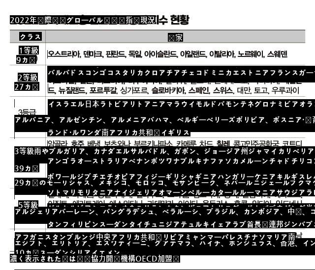 韓国が住みにくい理由、ブルブル…