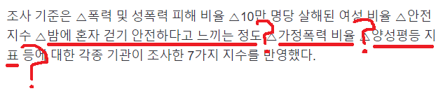 여성 혼자 여행하기 안전한 나라 대한민국 34개국중 19위