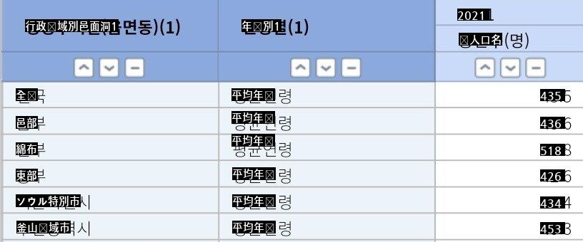 ソウルは된なったみたい。年寄りたち本当にゾオオオラ多い。