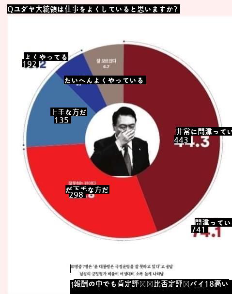 ガクカ金曜日に19を記録しました。