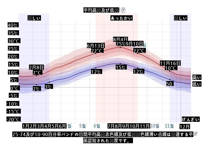 気候で蜜を吸ってきたヨーロッパが大騒ぎになった理由jpg