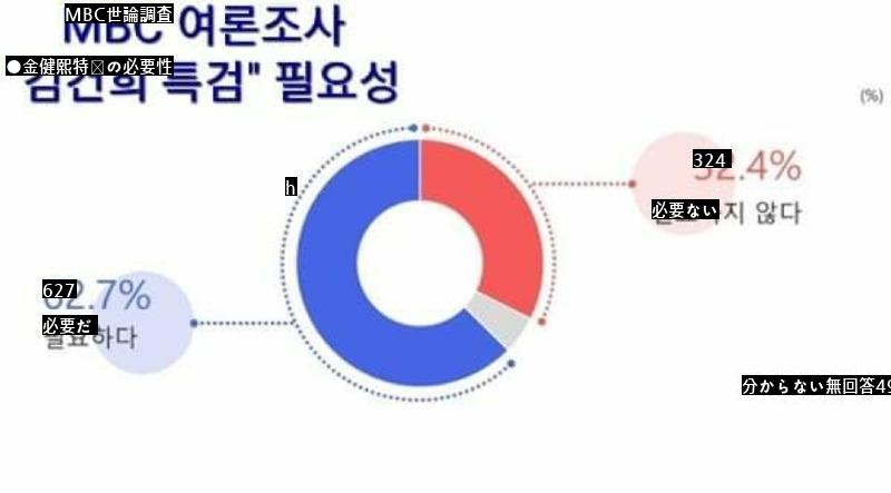 mbcの秋夕民心世論調査