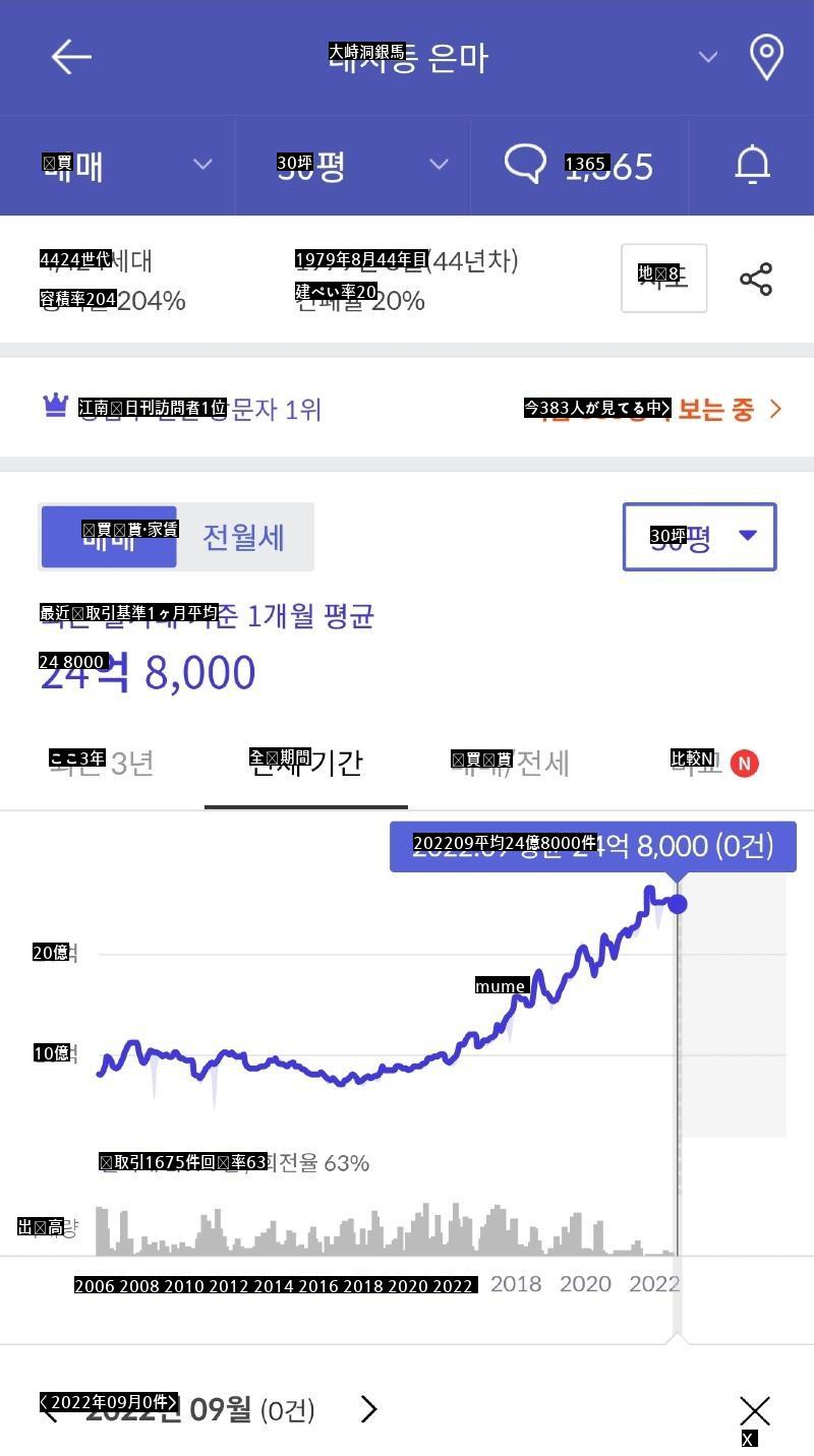 22年前不動産専門家ソン·ヘギョ