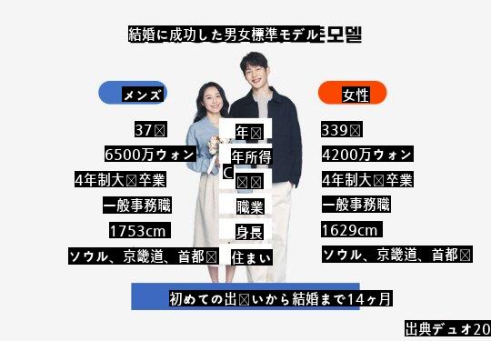 デュオ結婚が可能な標準スペック最新版コココjpg