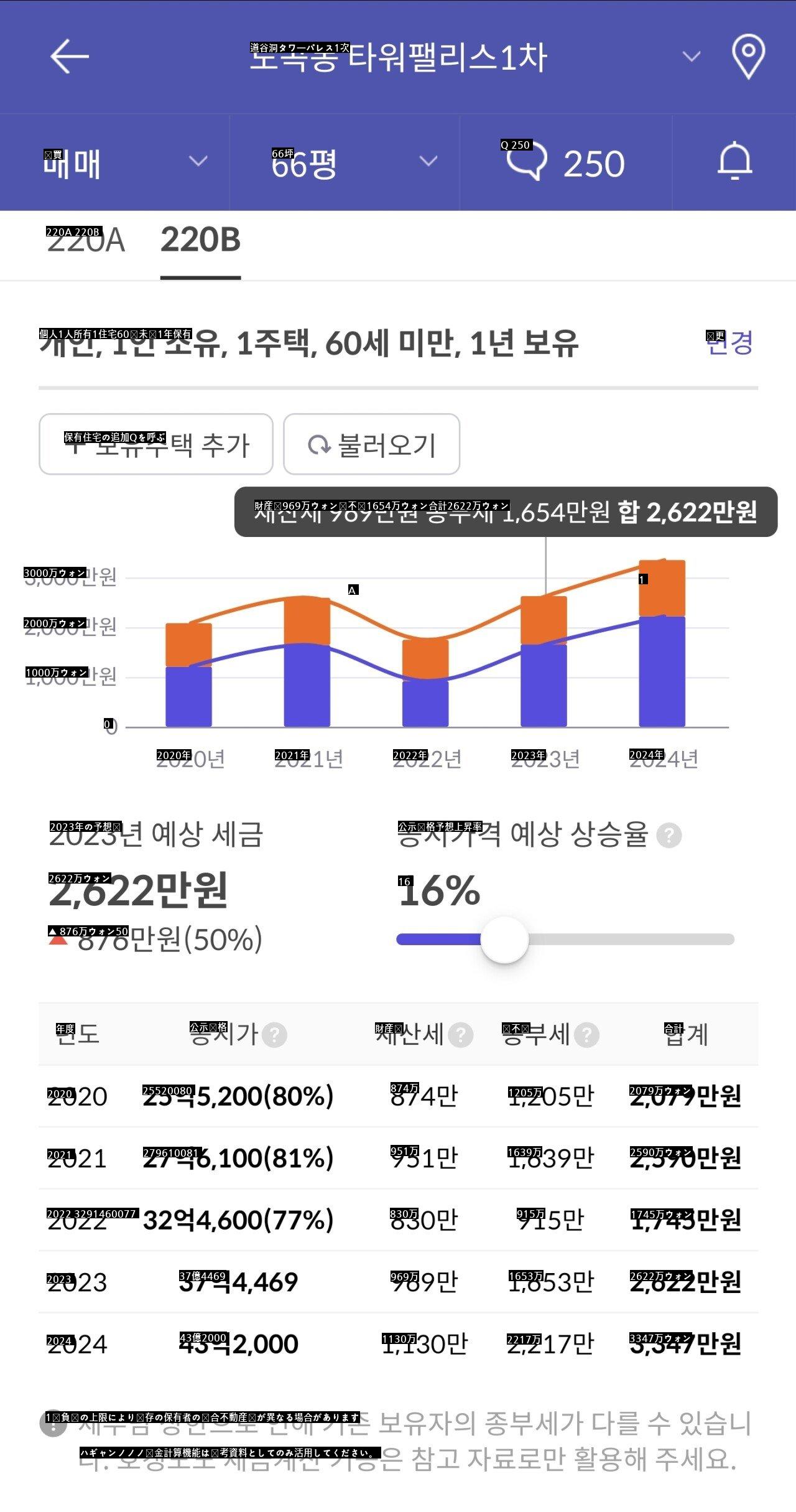 一時、大韓民国最高を象徴していたマンションの近況