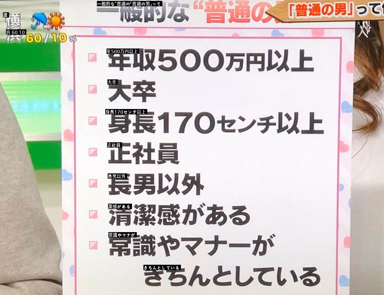 日本の結婚市場で普通の男になる条件