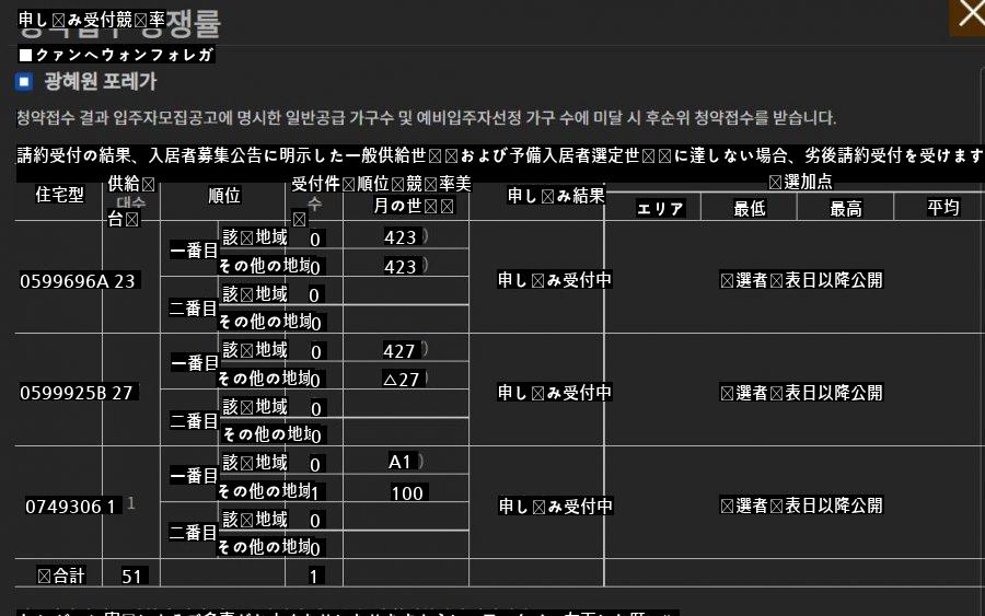 これくらいなら請約受付レジェンドじゃないですか。