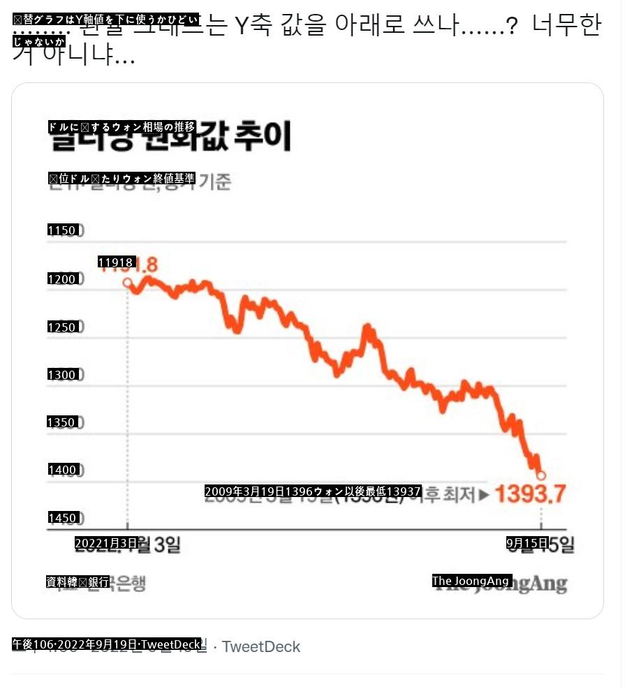 ●韓国マスコミを信じてはならない理由