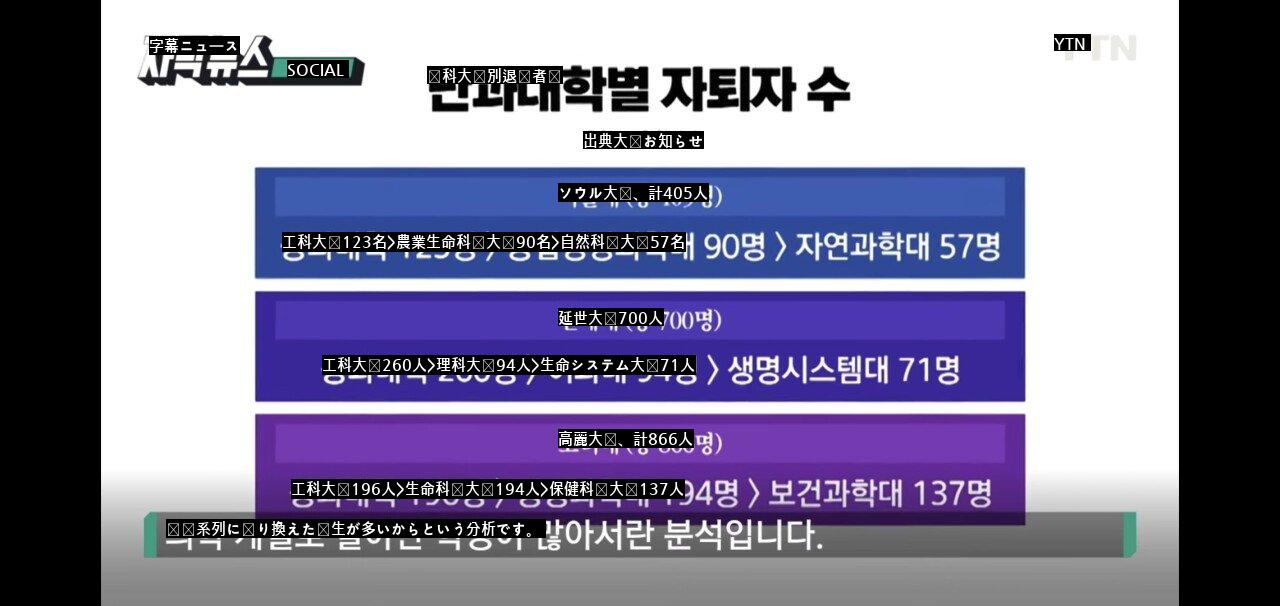 昨年だけで400人以上が退学したソウル大学