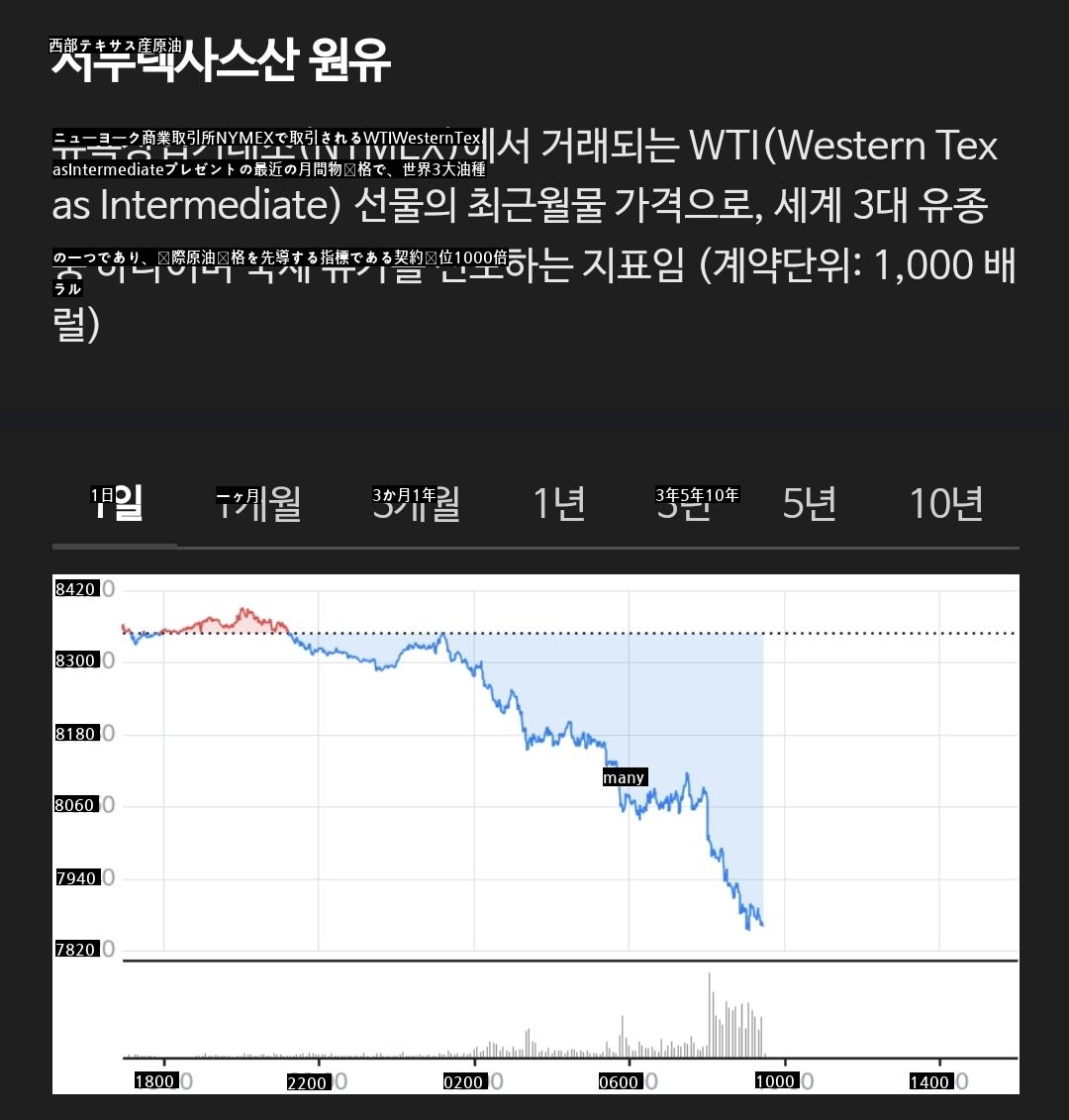 ●原油価格の先物暴落中、「原油価格先物暴落中ㄷ」