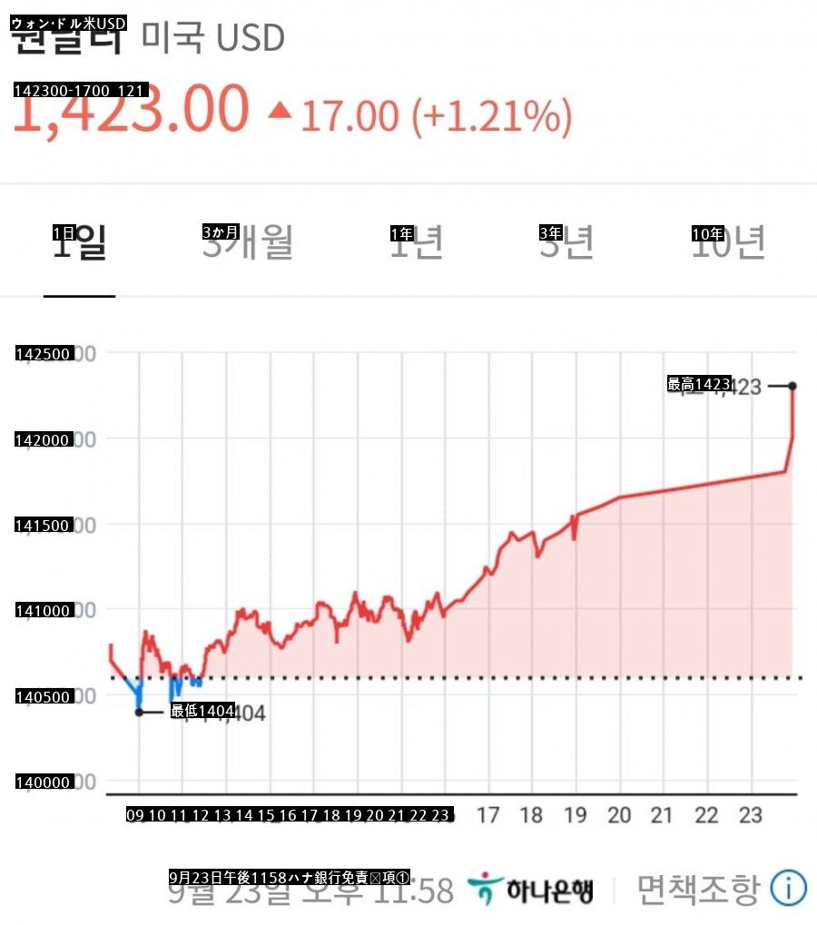 為替相場はまた事故が起きたんですか？