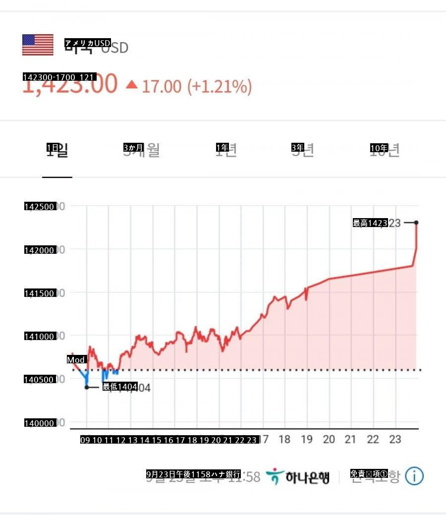 ●ドルは尋常ではないですね。1600度になりそう。