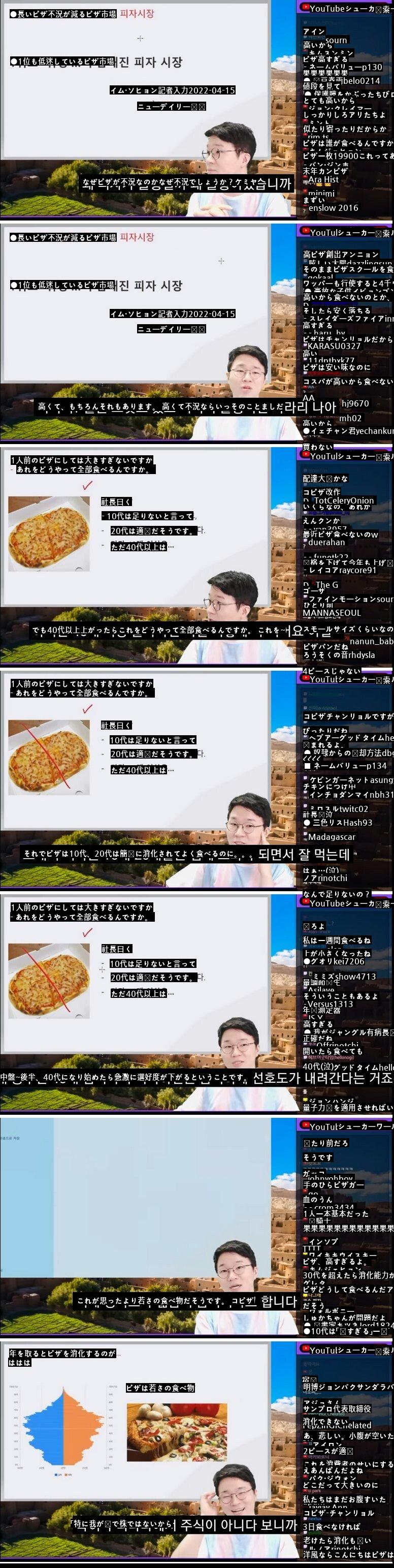 ●韓国のピザ業界が不況の理由