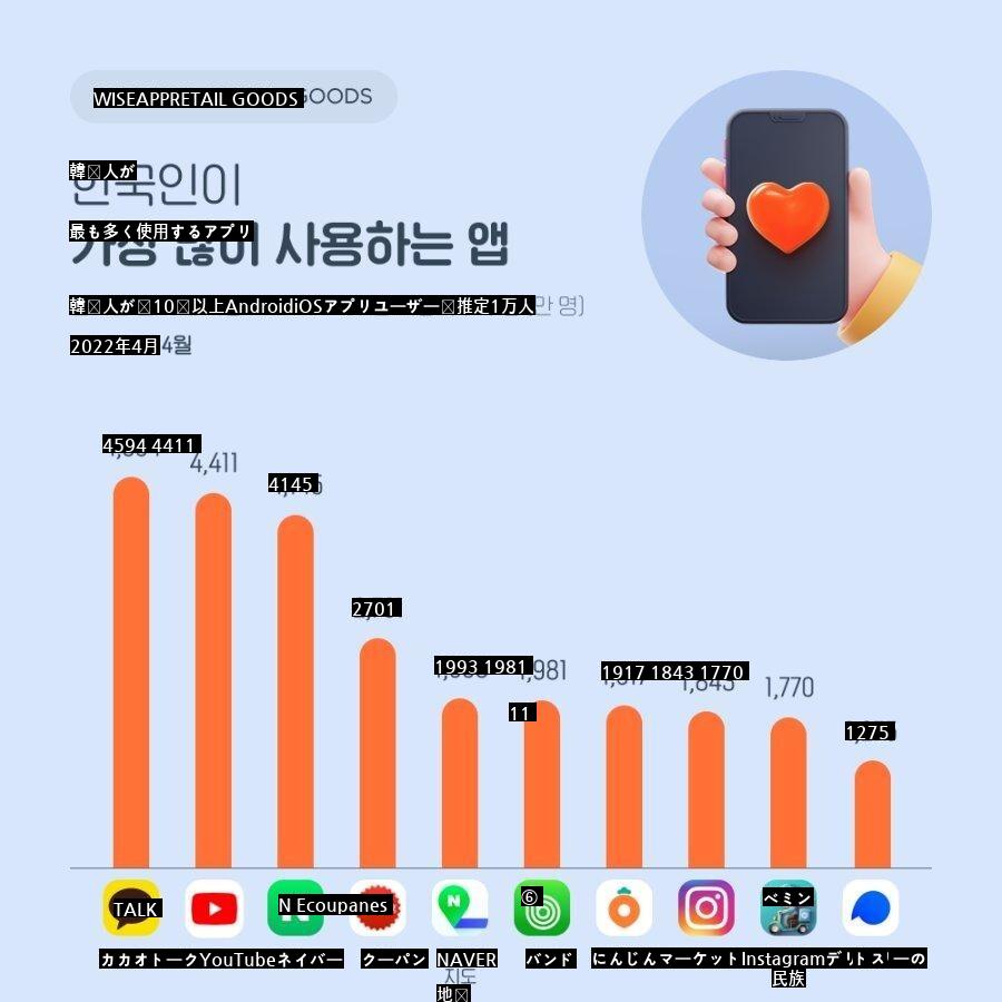 韓国人がよく使うアプリ「コ」