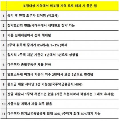 이번 부동산 조정해제로 변하는점