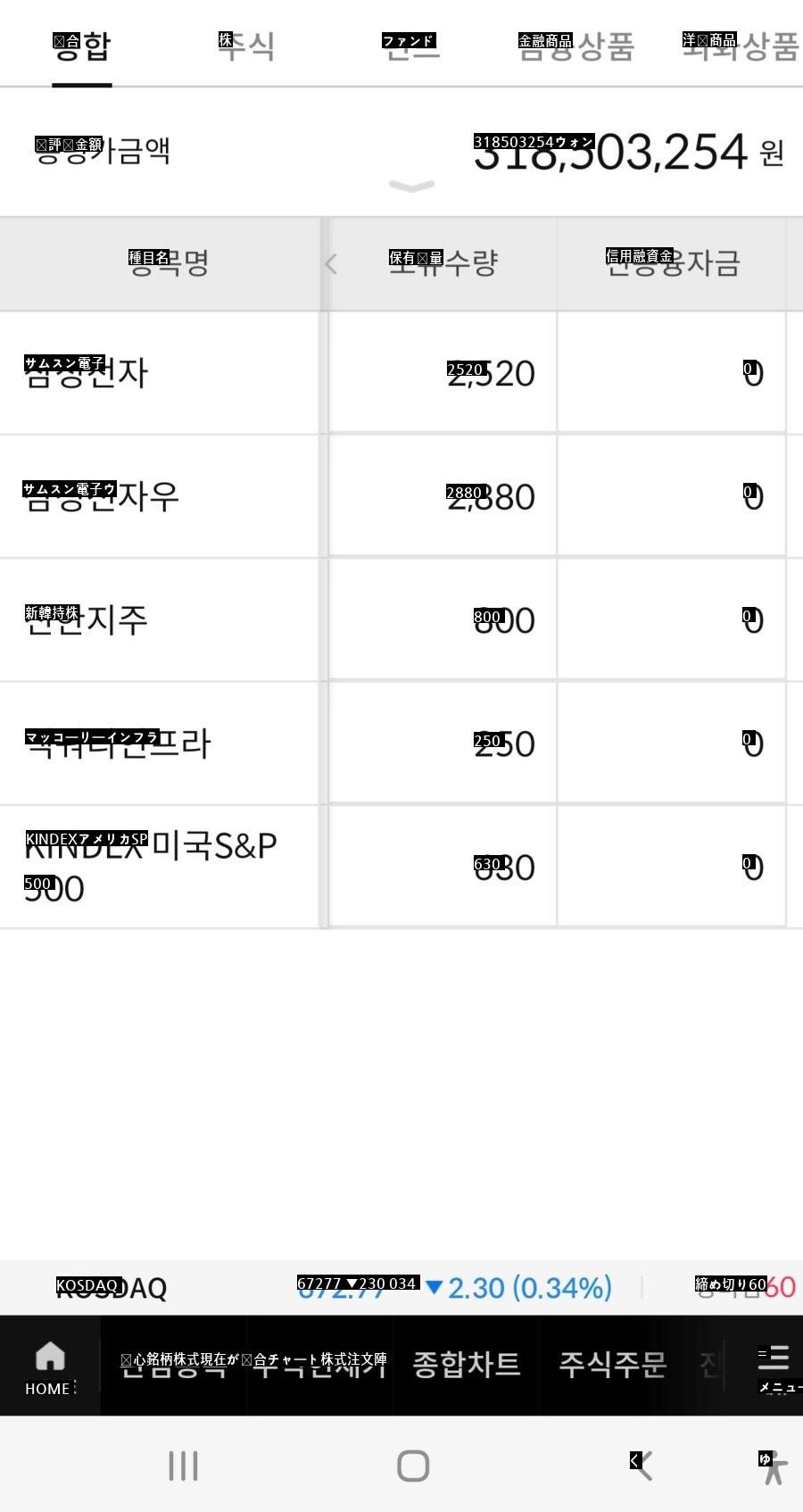 株、毎日が大変ですね。 (泣)