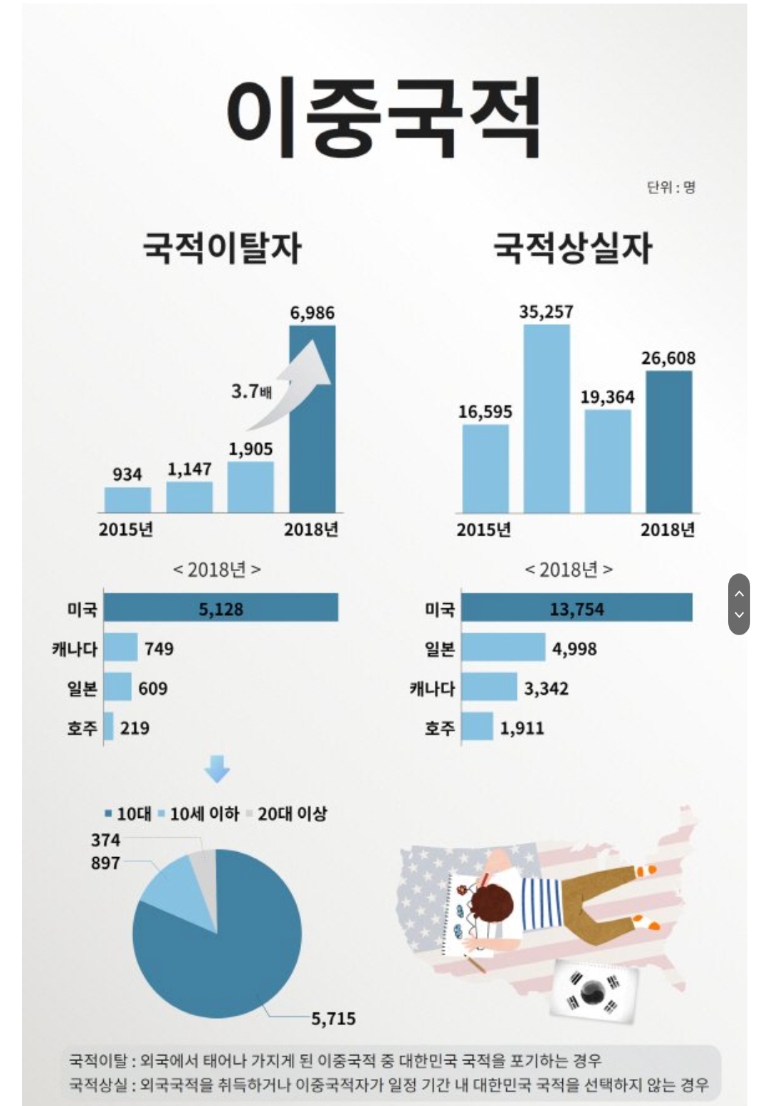 한국 국적 포기자 증가 속도.jpg