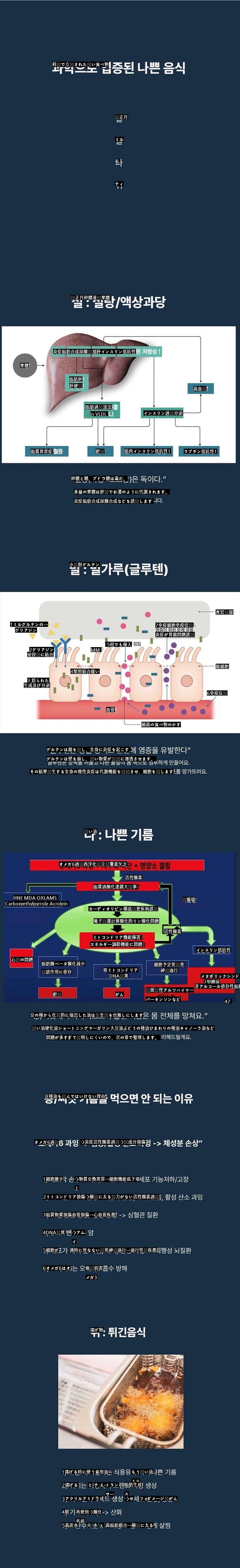 科学で立証された悪い食べ物