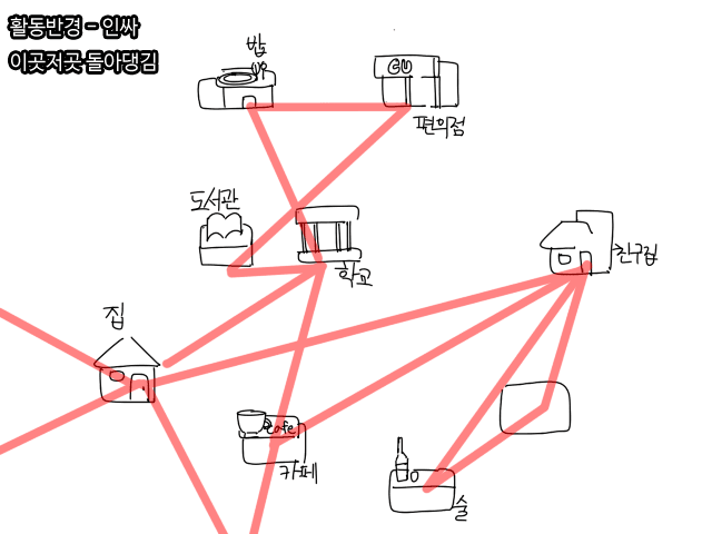 陽キャよっしゃ生活差jpg