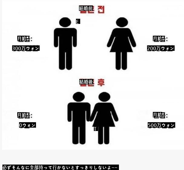 韓国既婚者大半の現実