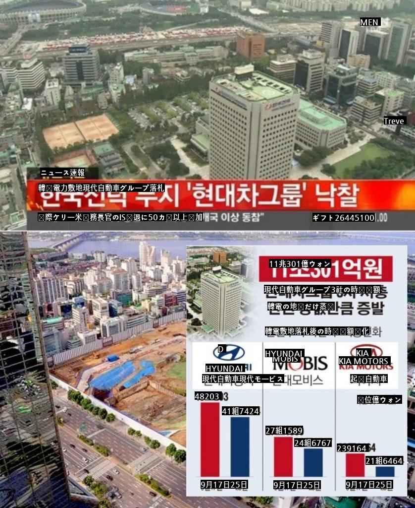 8年前、韓電の敷地を10兆ウォンで購入し、悪口を言われる現代自動車