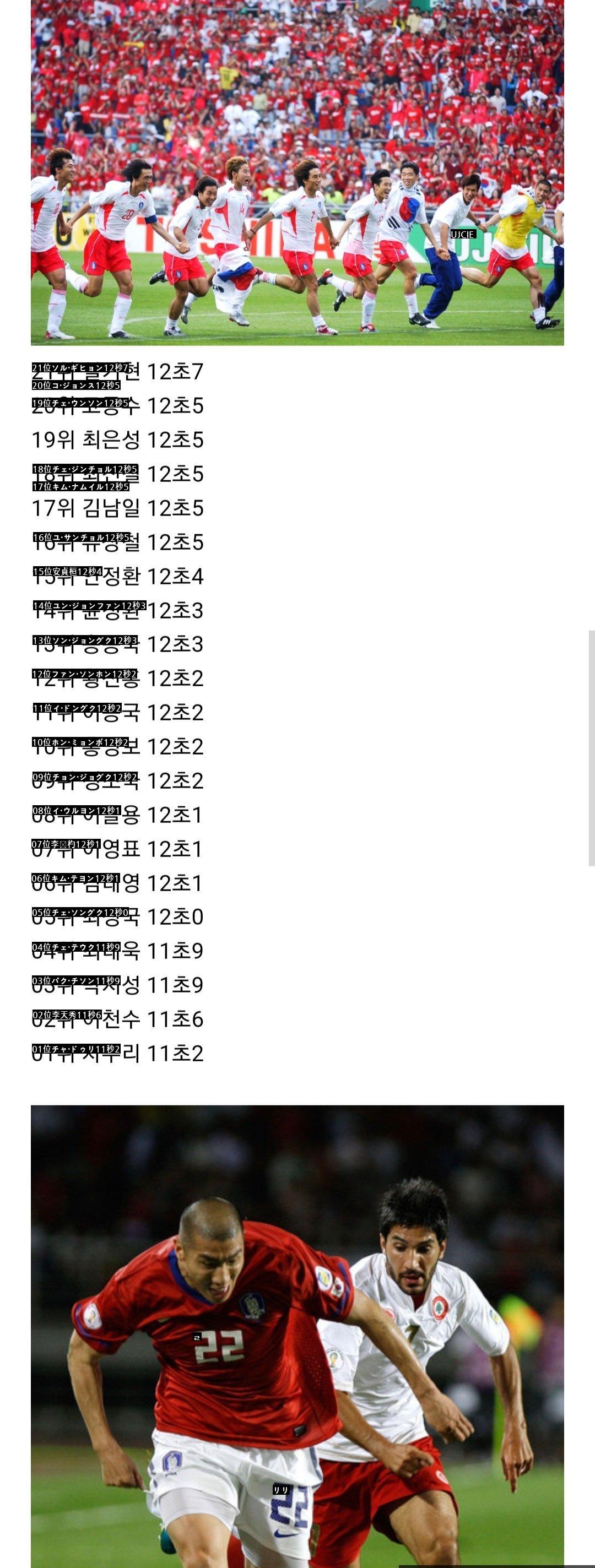 2002ワールドカップメンバー公式100M競走記録jpg