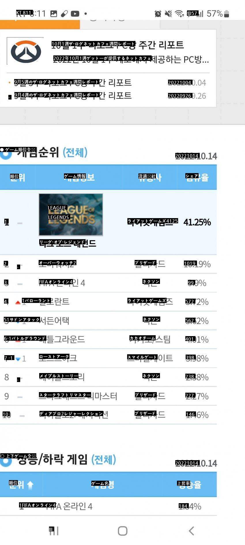 オーバーウォッチ2ネットカフェ占有率10突破