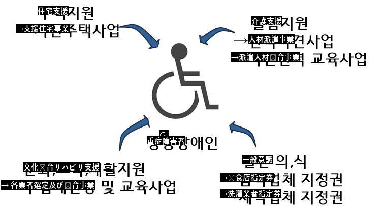 チョン·ジャンヨンが最近発覚する理由