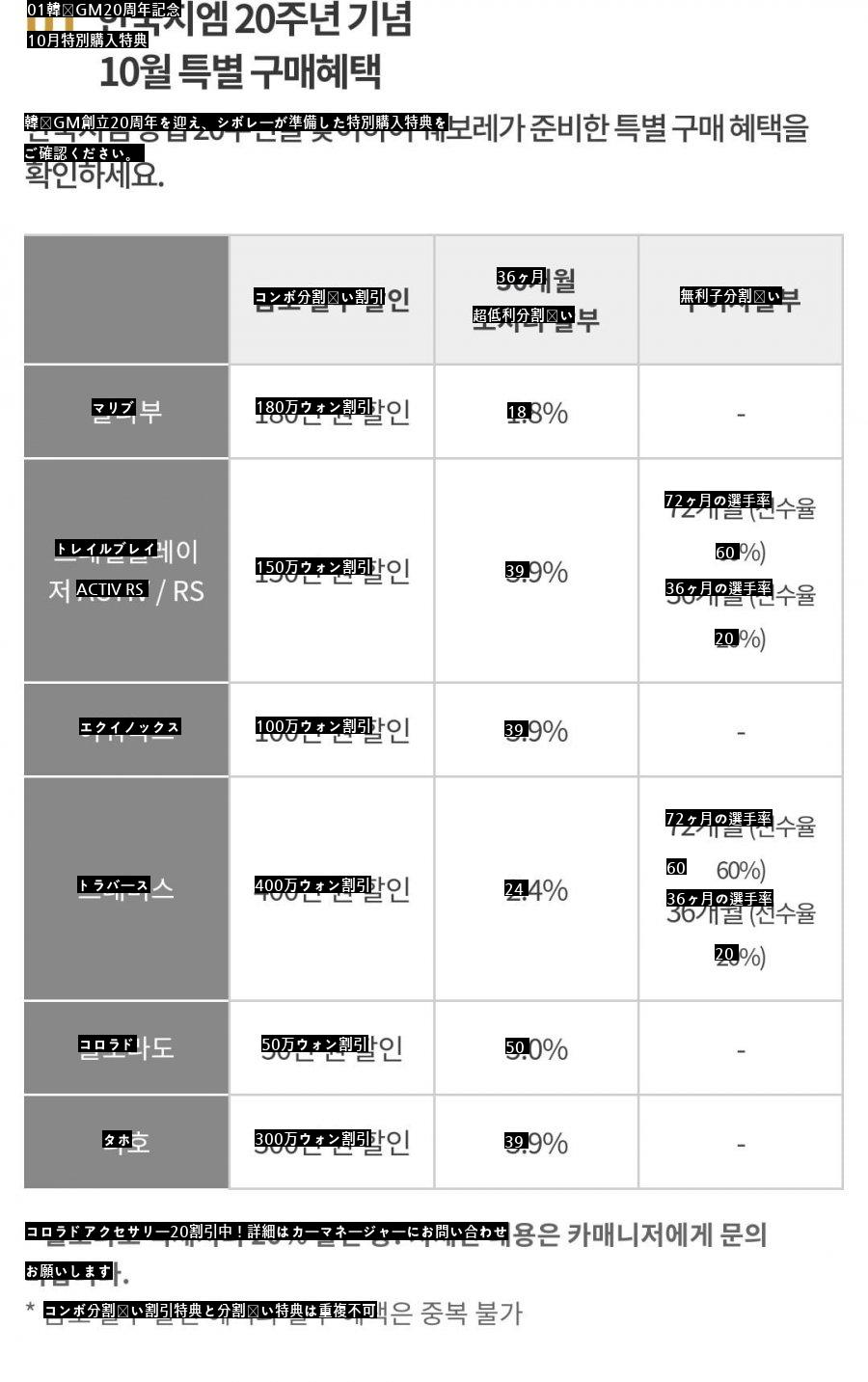 韓国GM20周年特別購入特典72ヶ月無利子など