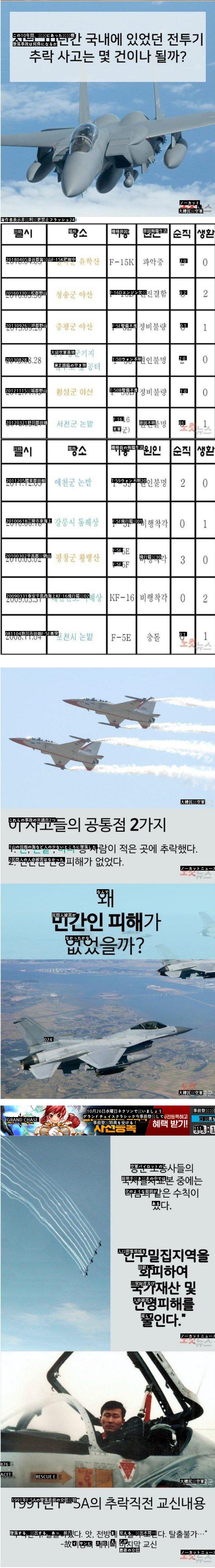 ●10年間墜落した戦闘機11機の共通点