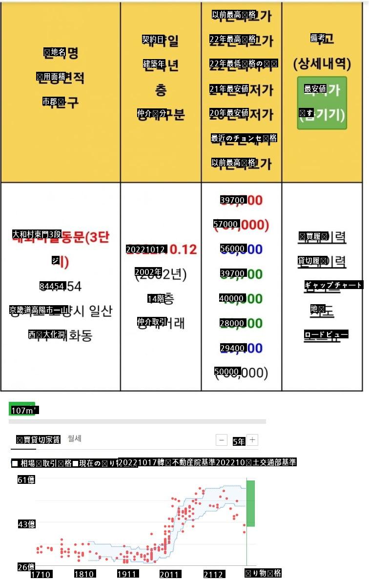 一山は元の価格に戻りますね。