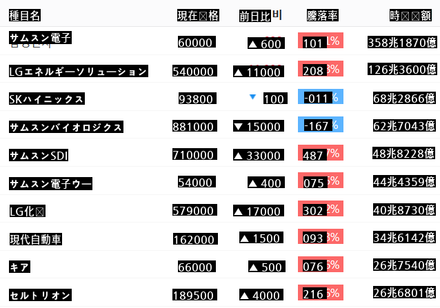 三転六万電子復帰