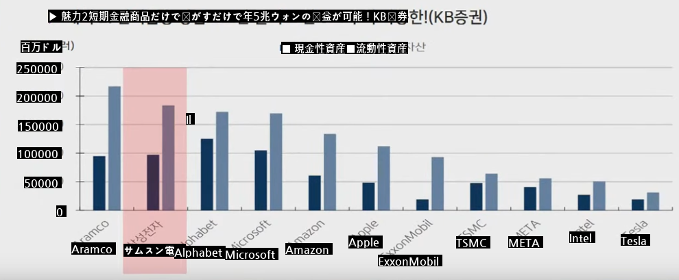 ●三星電子の現金保有水準、ブルブル