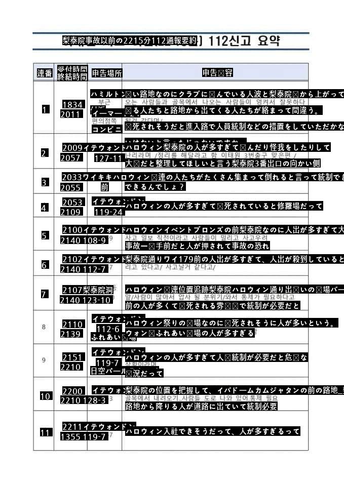 梨泰院惨事以前の112番通報を受け続けた内容