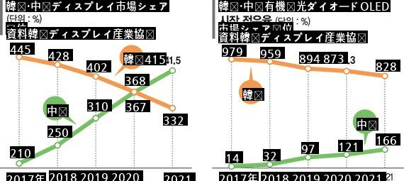 中国ディスプレイの近況