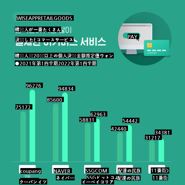 第1四半期のEコマース決済順位jpg