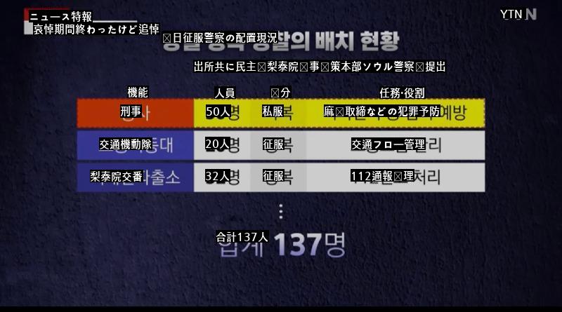 梨泰院惨事続々と明らかに