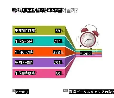 忙しい会社員たちの起床時間