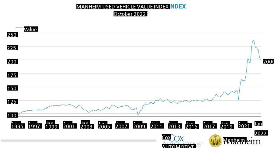 米国中古車価格の近況jpg