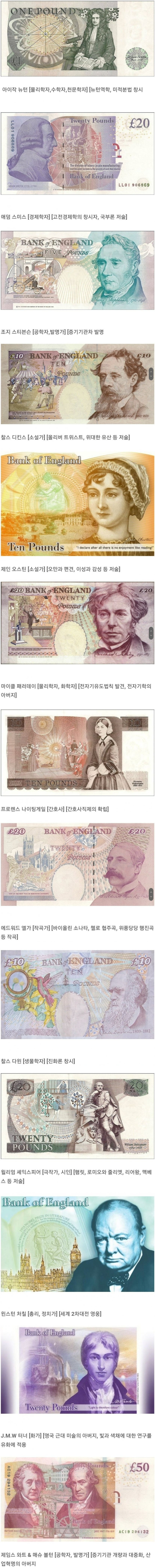 영국 지폐 인물들