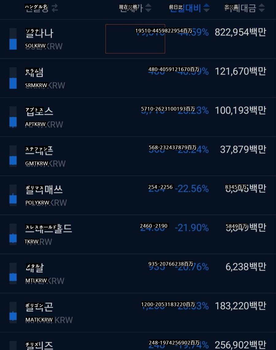 コインシーズン終了の感じではありません。